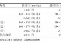 长寿的20个“黄金标准”！快对比一下！