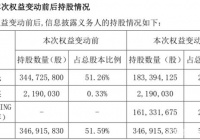 高价“离异”！净身出户235亿人民币！