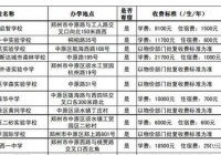 权威解读！今年郑州市区民办学校初中学校招收基础信息公开